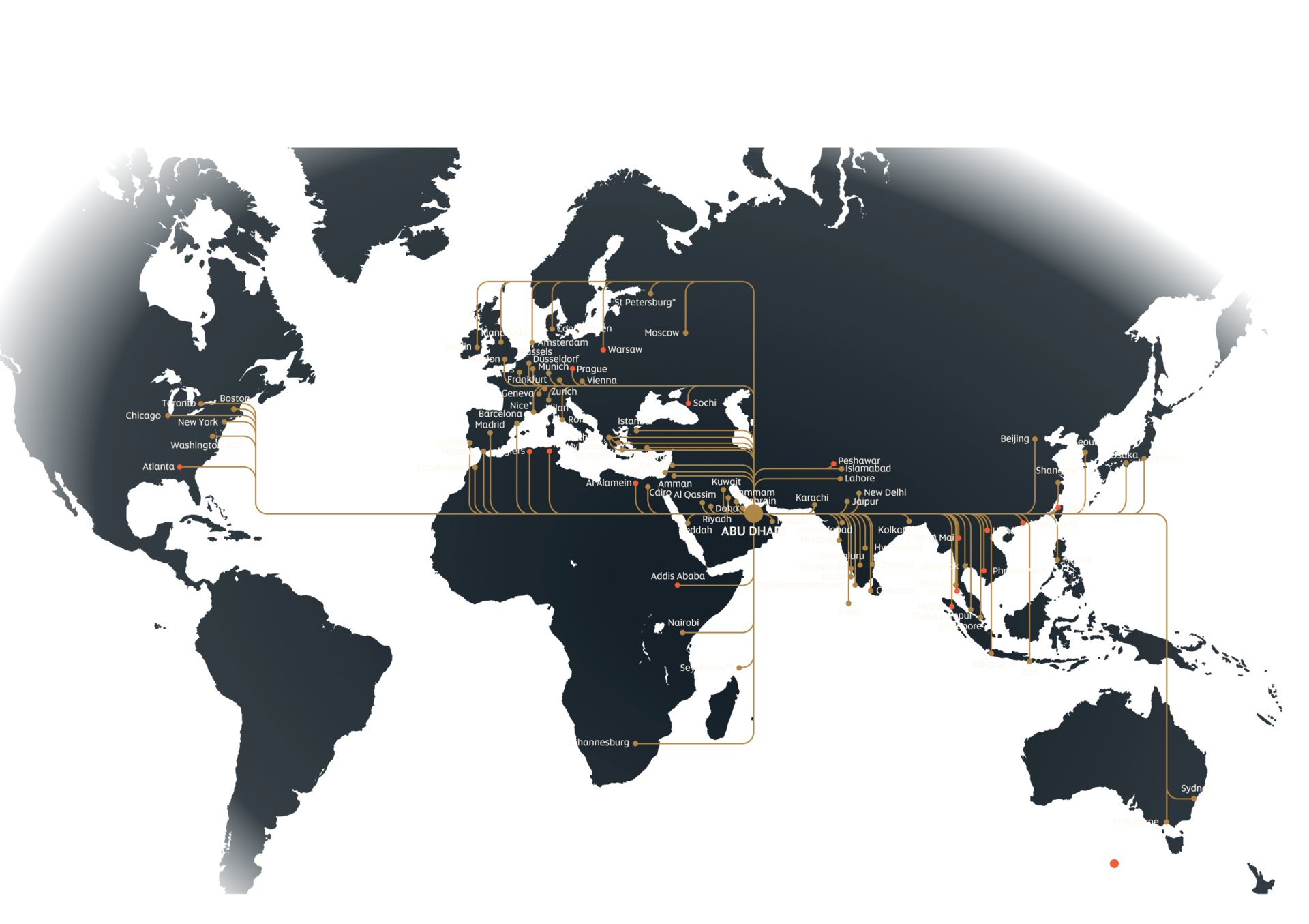 Our network
